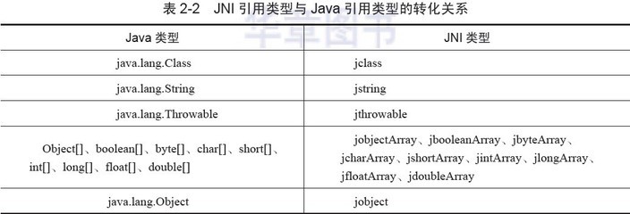 JNI 数据类型转换 jni与c 数据类型转换