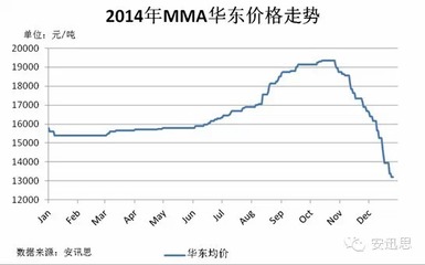 2014年MMA大事记 2014年国内大事记
