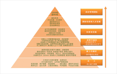 企业员工培训方案 新员工的入职培训计划