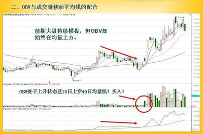 如何在成交量的图中加入5日，10日，20日，40日均量线？ 天津9月20日成交量