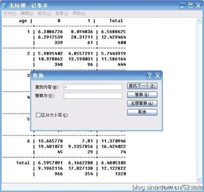 【置顶】stata技巧汇总【更新至130条】 stata统计汇总