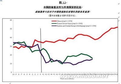 世行报告《2030年的中国》（中文版） 报告称到2030年