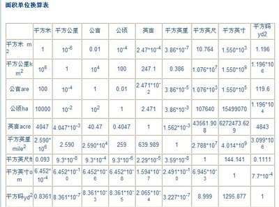 面积单位换算--hactare与acre之争 hactare