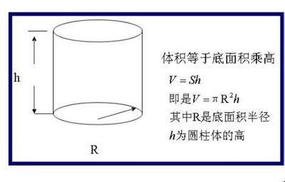 用圆柱体积公式解决问题 空心圆柱体的体积公式