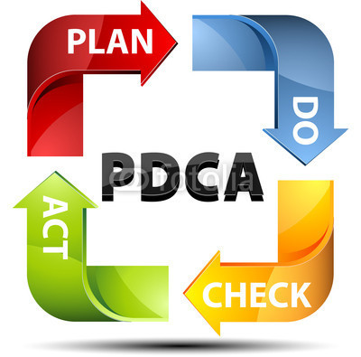 PDCA（Plan-Do-Check-Act的简称） pdca循环管理