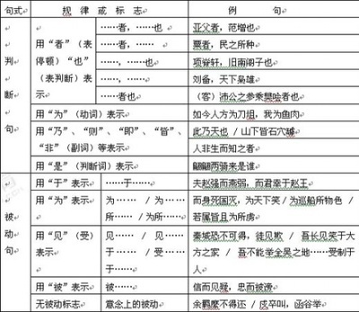 古汉语宾语前置的三种情况 岳阳楼记原文及翻译