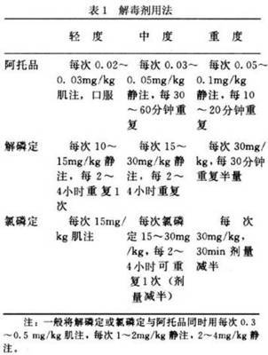 阿托品在急性有机磷农药中毒抢救中的应用技巧 有机磷农药中毒抢救