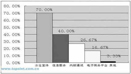 中国企业物流现状及发展战略探讨 国外物流发展现状