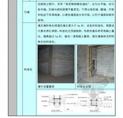 填充墙砌体工程施工工艺标准 砌体工程施工工艺