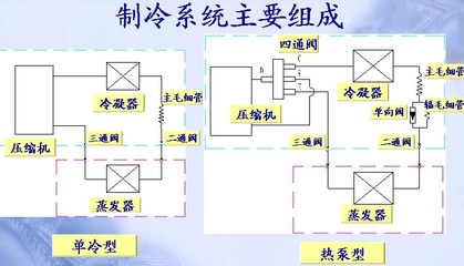 空调的三个压力 - 『家用空调』 - 中国空调制冷网行业论坛 - 空调 家用中央空调制冷量