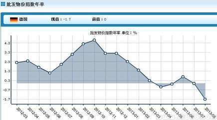 大数据的定义和特征 物价指数在哪查啊