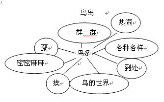 《鸟岛》第一课时教学设计_weigefeng 鸟岛第二课时教学设计