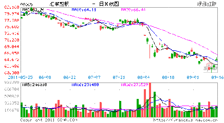 汇丰裁员寒流袭击香港--2011-09-2007:18