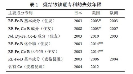 中国烧结钕铁硼磁体产业的发展历程 热压钕铁硼磁体