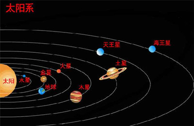 太阳系9大行星详细图解 太阳系中8大行星分布图