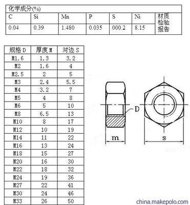 螺母规格代号 螺母规格表