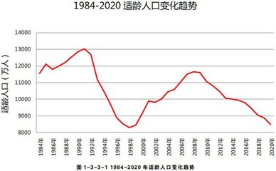 历年历年高考报名人数与招生人数 成都历年高考报名人数