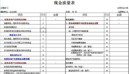 最新现金流量表编制方法 最新会计科目表2016年