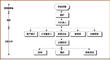 融资租入固定资产如何进行会计处理？ 融资租赁租入固定资产