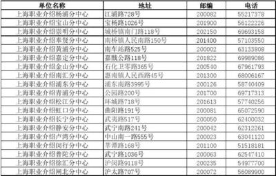 上海市各区县职业介绍中心名录 上海各区县职业介绍所