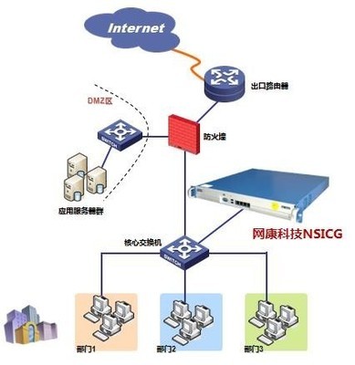 网康上网行为管理产品NS-ICG 网康上网行为管理器