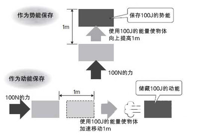 热即是“能量” 一切遵循能量守恒定律 能量守恒定律公式表达