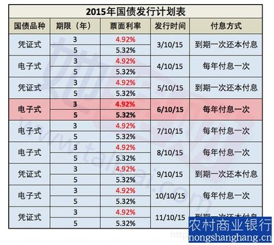 2014年国债发行时间计划表 2014国债发行时间表