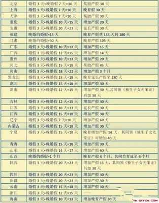 深圳市企业各种假期规定及依据 深圳市产假规定2016