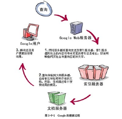 如何利用搜索引擎广告赚大钱 利用搜索引擎检索课题