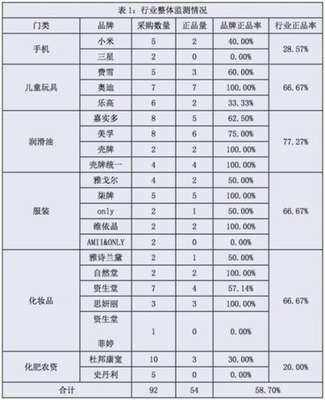 天猫和淘宝有什么区别 天猫旗舰店都是正品吗