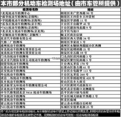 北京市各车管所及检测场地址、联系电话一览表 北京奥迪4s店一览表