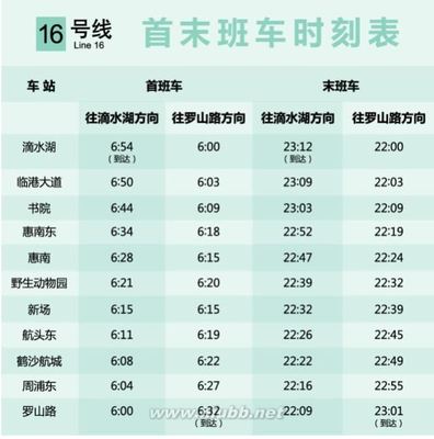 【看看上海】上海14条轨道交通最新时刻表！ 轨道交通16号线时刻表