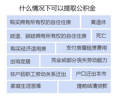 上海公积金账号如何查询 上海公积金注册用户名