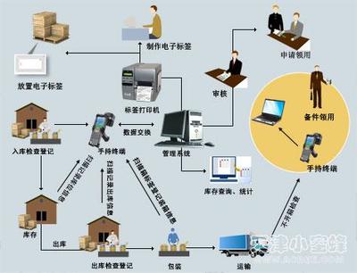 企业邮件系统管理制度 企业信息系统管理制度
