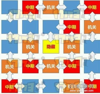 赫拉斯研究所怎么打？赫拉斯研究所走图 赫拉斯研究所地图在哪