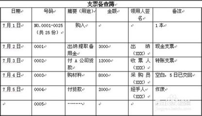 会计实操——出纳的基本工作流程 出纳会计实操