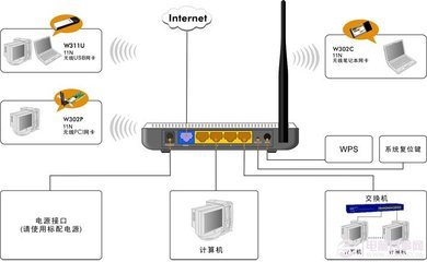 腾达(tenda)无线路由器怎么安装与设置教程 腾达tenda待遇