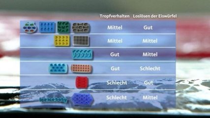 德国测评之硅胶冰块模具EiswürfelformenausSilikon silikon是什么材料