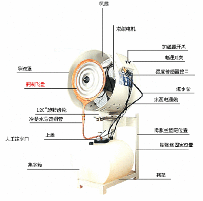 加湿器有什么危害如何避免? 精 空气加湿器的危害