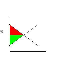 第八章 应用：税收的代价 我的世界故事版第八章