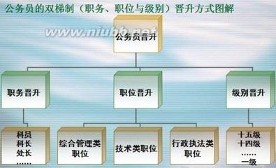 更新讲义:2.4国家公务员法(2013年7月更新)