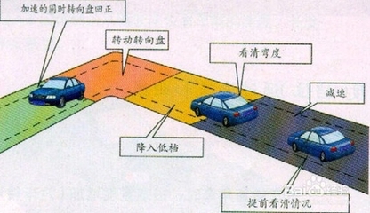 驾照考试科目二最新考试技巧汇总 2016年驾照新政策出台