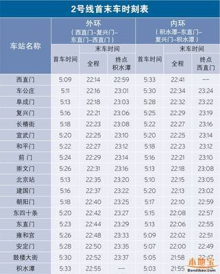 北京地铁2号线线路图及早末班车时刻表 2号线末班车