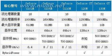 NVIDIAG100系列新显卡及ATIHD4000 nvidia k4000显卡