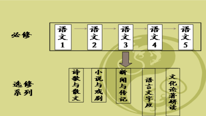 中学语文课程改革赛课听课反思36例（高中部分） 听课总结与反思