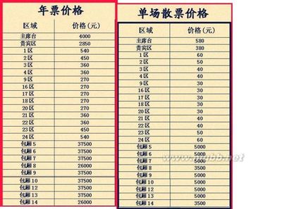 航海体育场分区指南以及购票介绍--来自建业贴吧 郑州航海路体育场