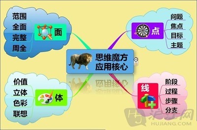 金融是一种思维 金融学思维导图