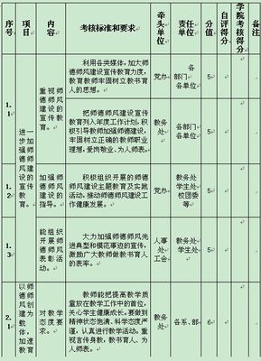 师德师风建设实施方案及考评细则 安全绩效考评实施细则