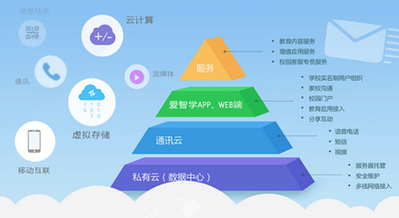 [转载]高中信息技术教案-5.1认识信息资源管理 转载倪泽视频资源