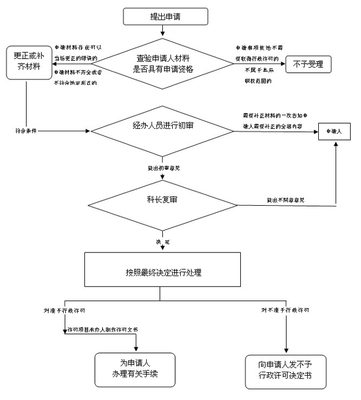 出口收汇核销流程 出口收汇核销网